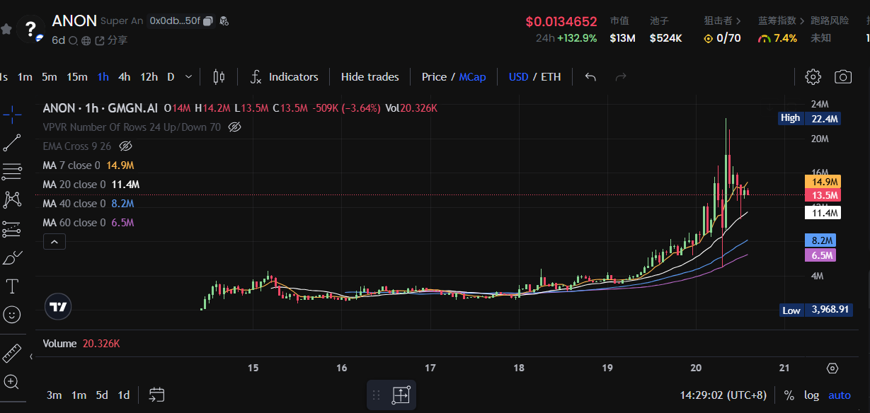 Vitalik、Jesse接连买入，Base生态的ANON什么来头？