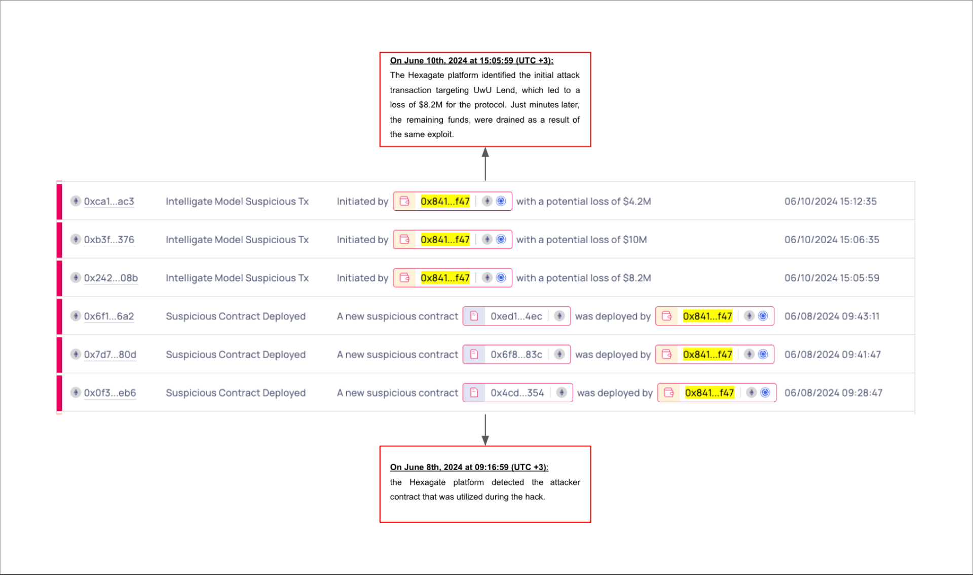 Chainalysis：朝鲜黑客从加密平台窃取的钱都干什么了？