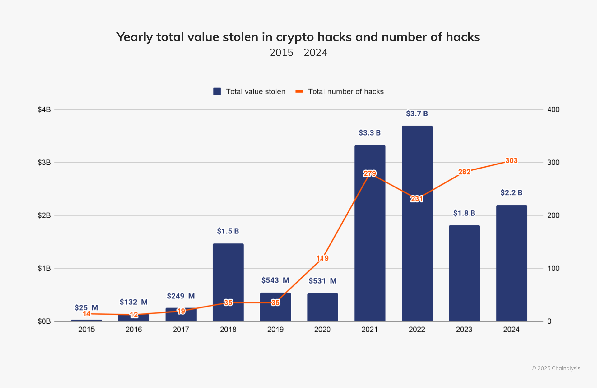 Chainalysis：朝鲜黑客从加密平台窃取的钱都干什么了？