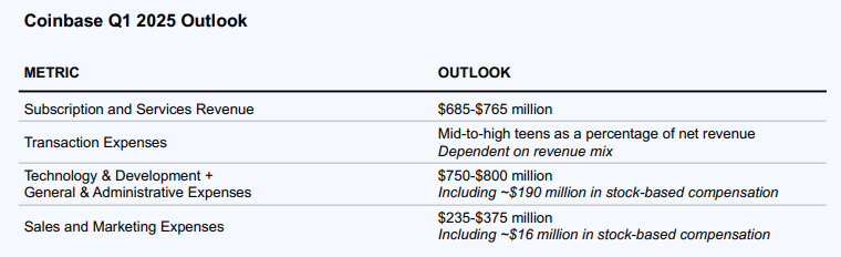 详解Coinbase2024财报：全年收入翻倍近66亿美元，Q4创三年最高季度营收