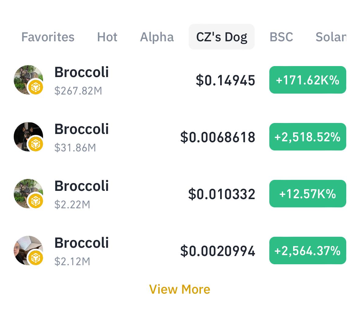CZ宠物狗Broccoli引发PVP大战，散户成流动性退出牺牲品？