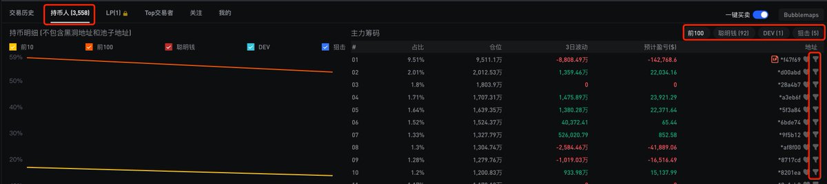 零基础玩转BNB Chain：从扫链、监控到交易