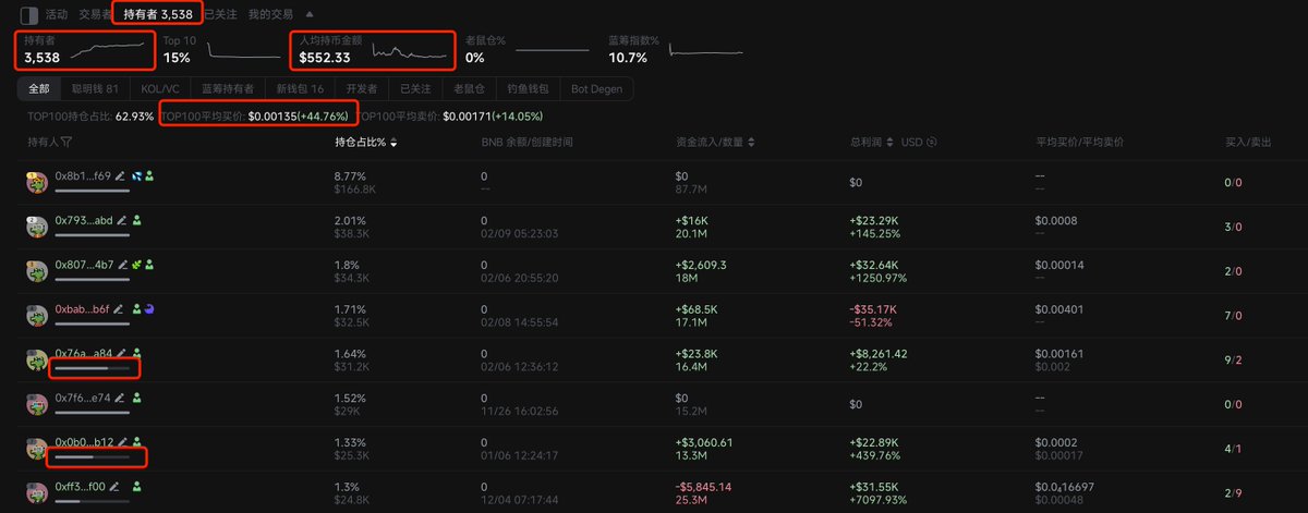 零基础玩转BNB Chain：从扫链、监控到交易