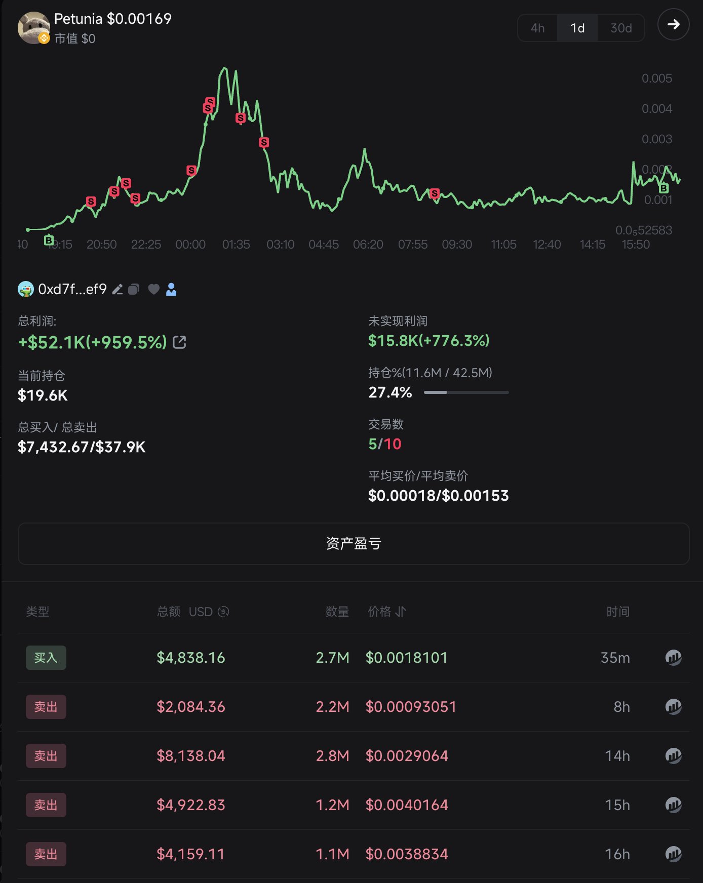 零基础玩转BNB Chain：从扫链、监控到交易