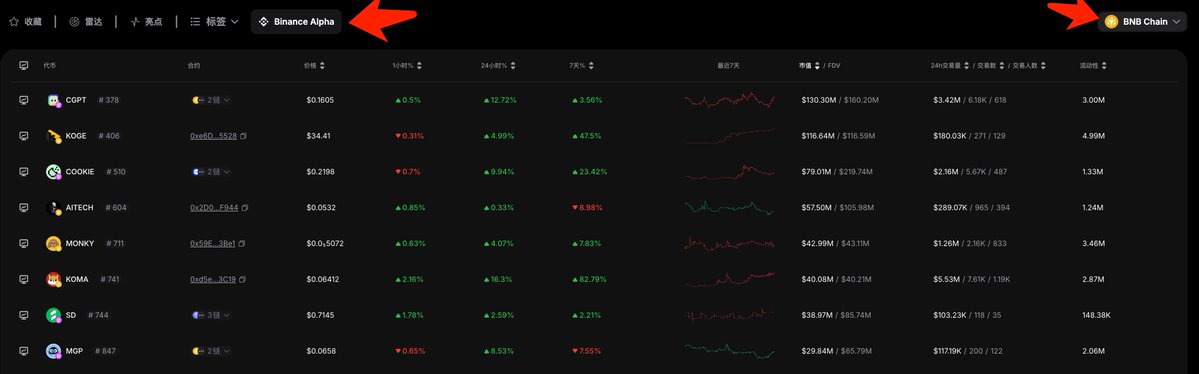 零基础玩转BNB Chain：从扫链、监控到交易