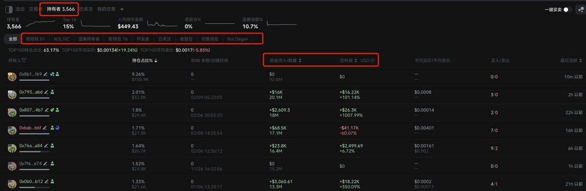 零基础玩转BNB Chain：从扫链、监控到交易