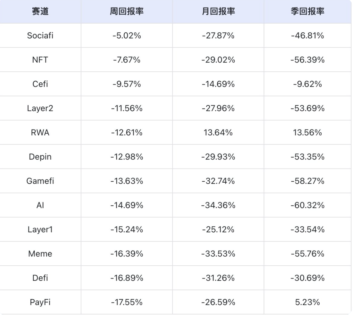 市场恐慌蔓延，哪些标的仍然保持强势？