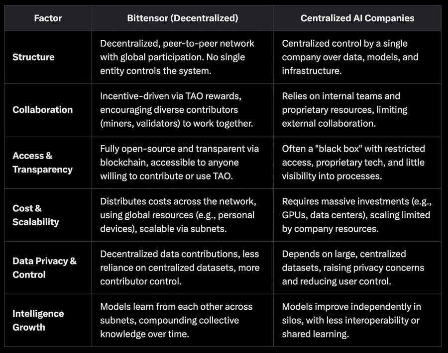 剖析Bittensor现状：「AI届比特币」上还有什么机会？