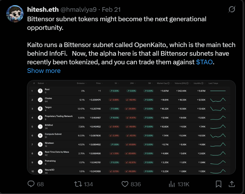 剖析Bittensor现状：「AI届比特币」上还有什么机会？