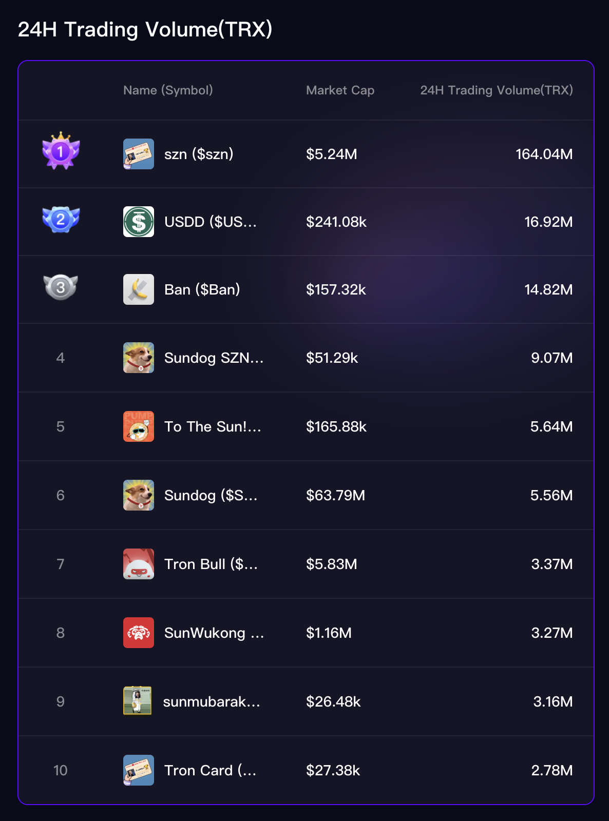 Tron生态$SZN、$KIGHT等币一夜百倍，孙哥能接手CZ的meme宝座吗？