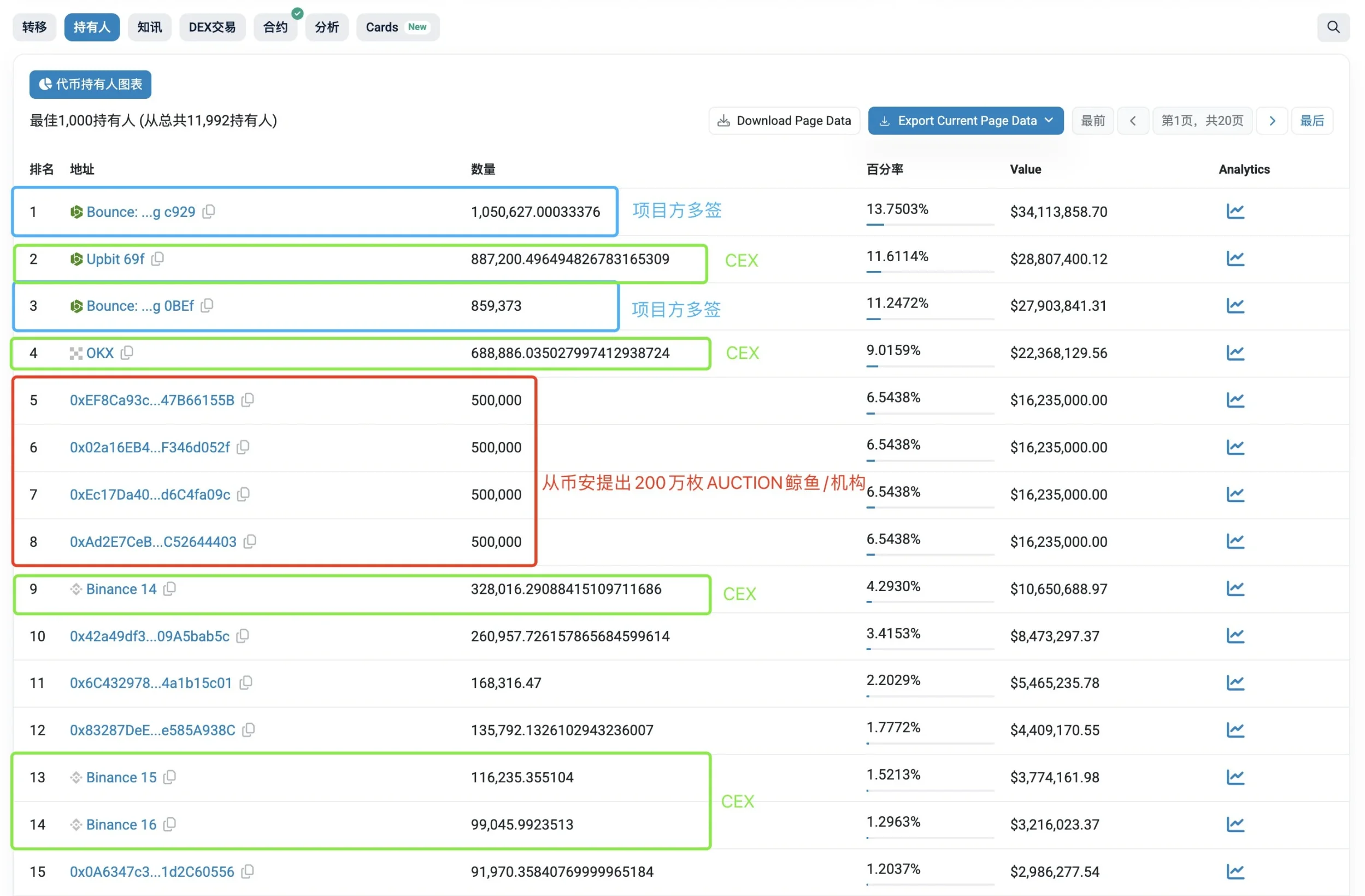 AUCTION 50天飙升近500%，是「庄家」操盘还是潜力价值发现？
