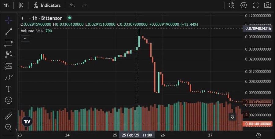 dTAO机制失控？Bittensor正在偏离AI轨道