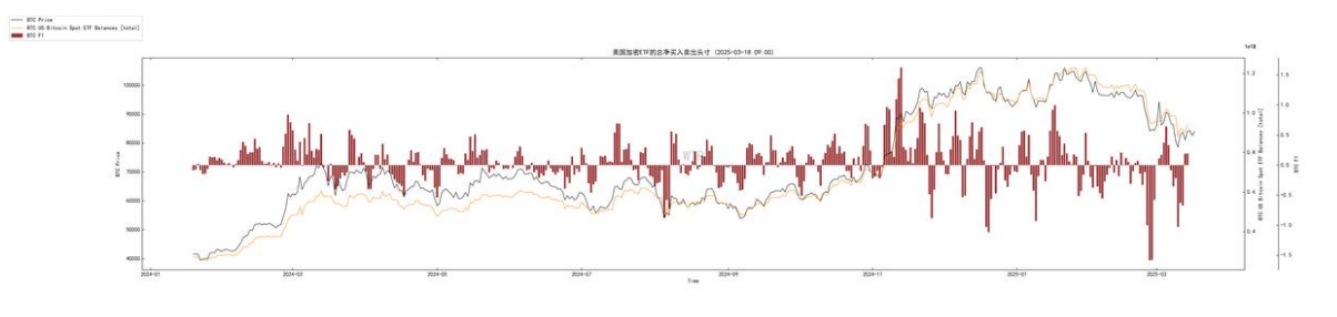 第10周链上数据：新的⽀撑位正在重新形成，机构开始试探性买⼊了？