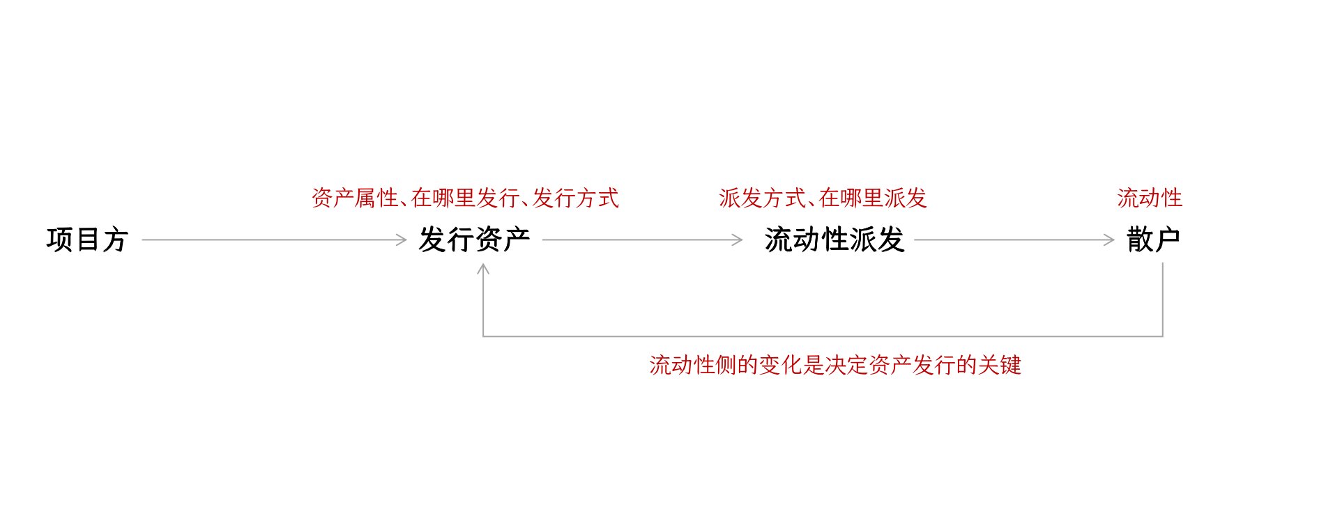 为什么BSC能成功复制Solana生态meme奇迹？