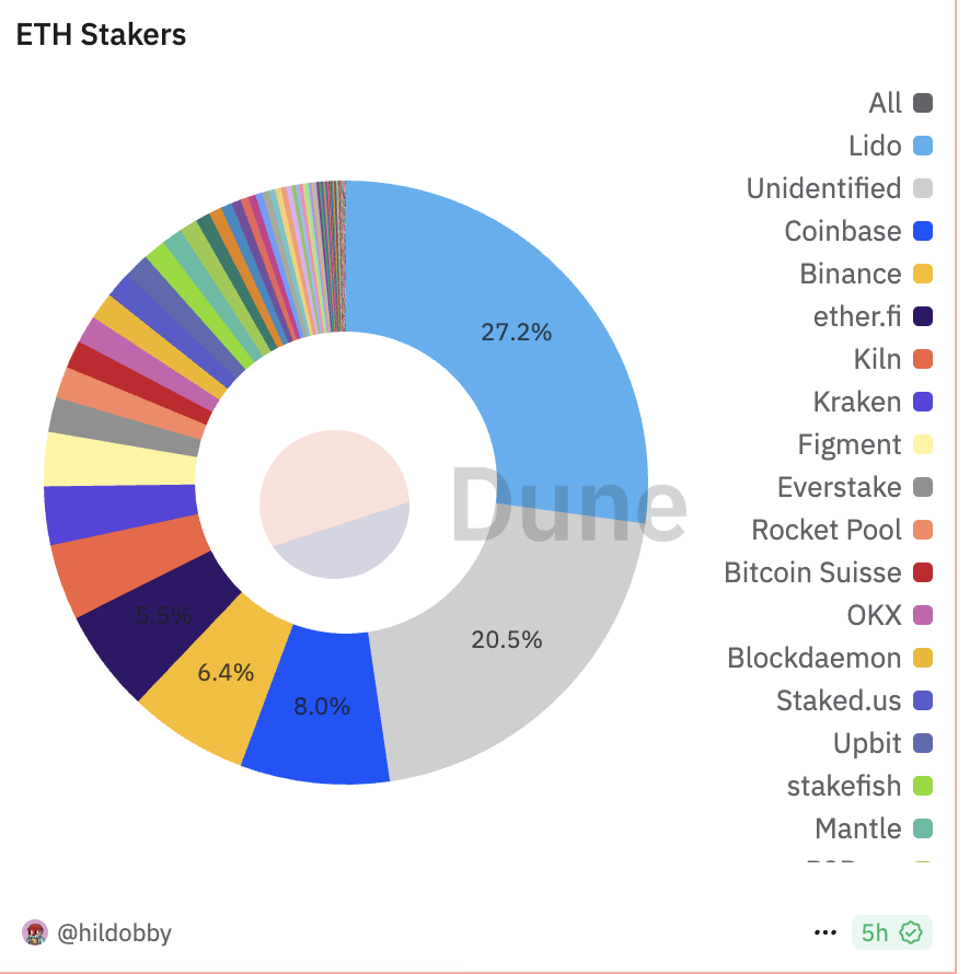 以太坊ETF资金失血严重，ETF质押难解生态困局？