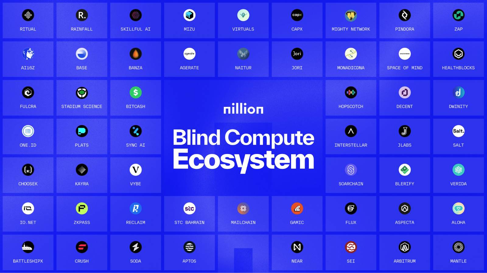 即将上线Binance，去中心化「盲计算」网络Nillion有何特别之处？