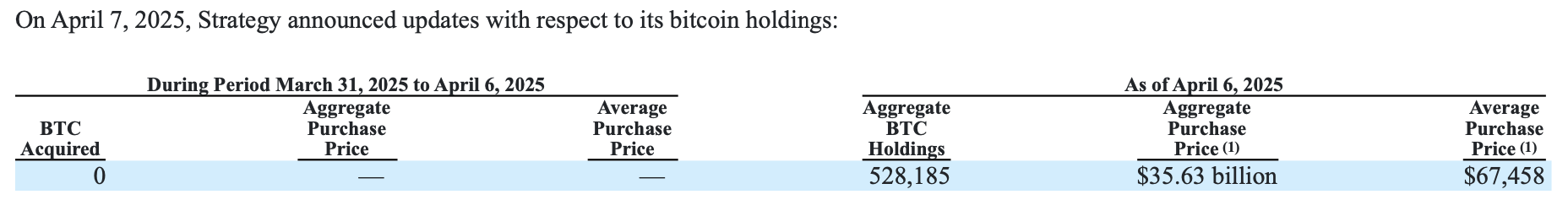 如果微策略被迫出售BTC，会给市场带来多大抛压？