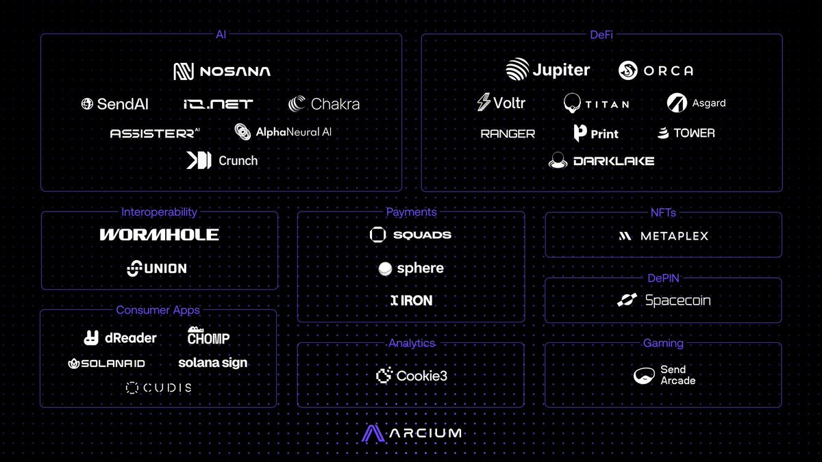 关税压制下的AI机遇，Crypto可能追不上了