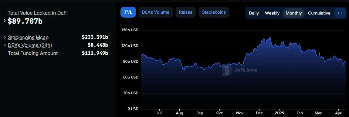 DeFi市场松口气：特朗普政府打响监管松绑第一枪