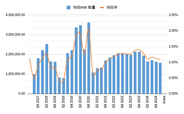 加密资产估值模型探索