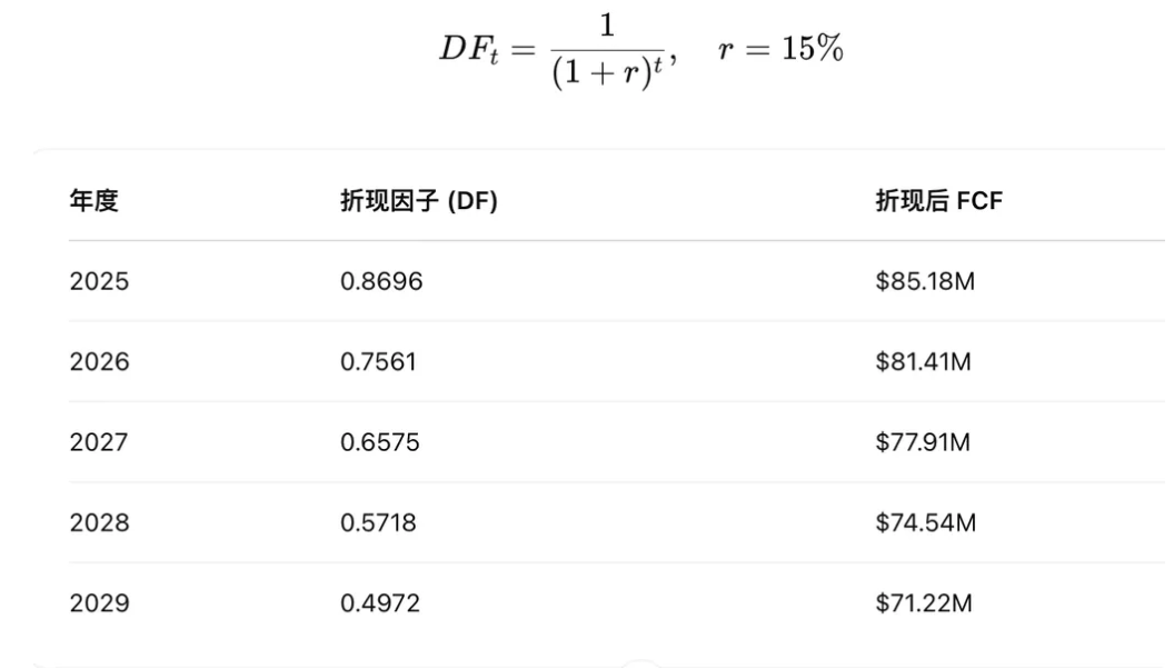 加密资产估值模型探索