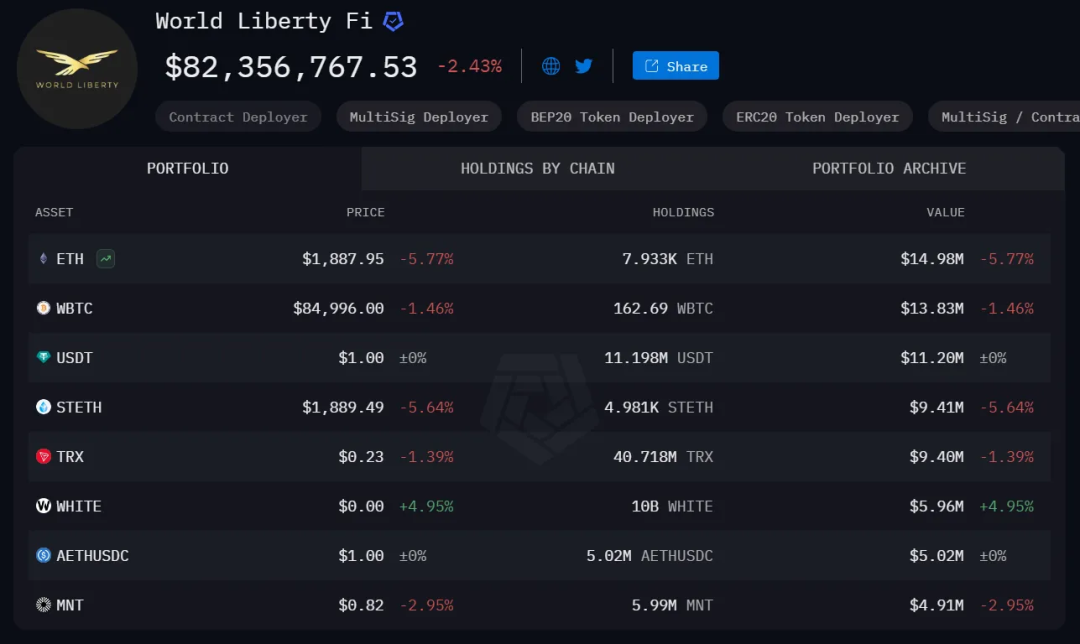 ArkStream Capital：WLFI与CEX-DEX融合的权力游戏