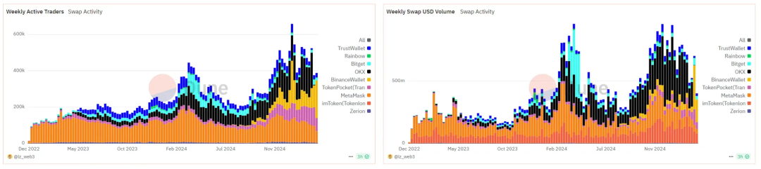 ArkStream Capital：WLFI与CEX-DEX融合的权力游戏