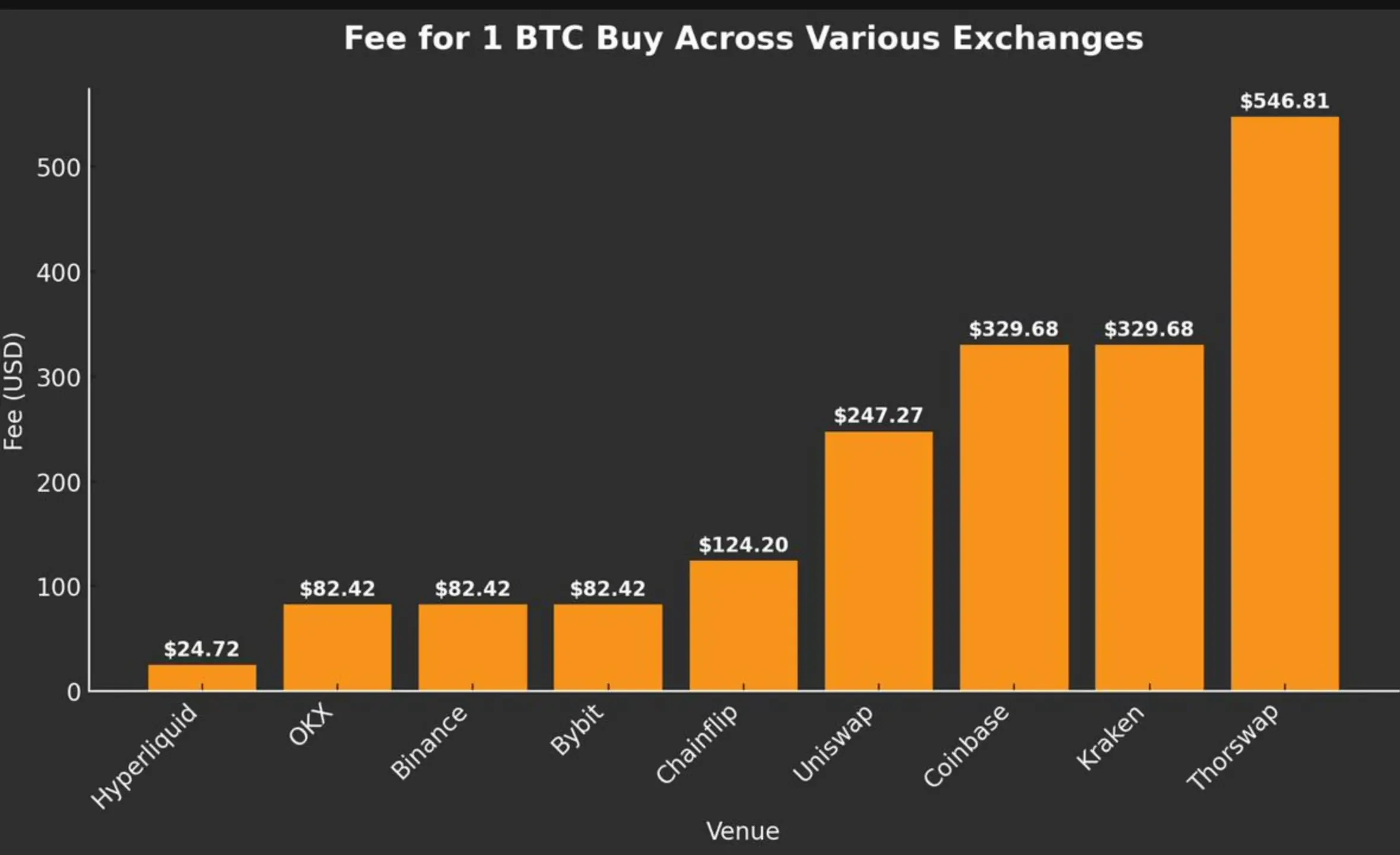 如果没有合规红利，Coinbase还剩下什么？