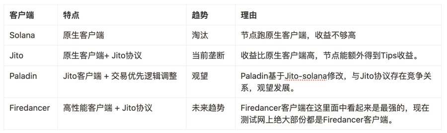 Solana黑暗森林法则：揭秘MEV垄断者如何年攫15亿美金