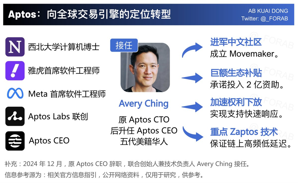 砍质押收益，Aptos新提案对准大户「躺赚」红利